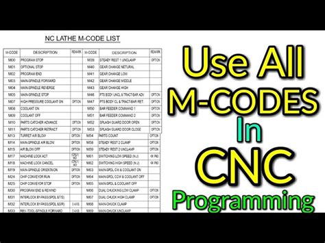 fanuc cnc machine codes|fanuc 31i m code list.